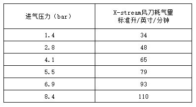 超級風(fēng)刀耗氣量.jpg