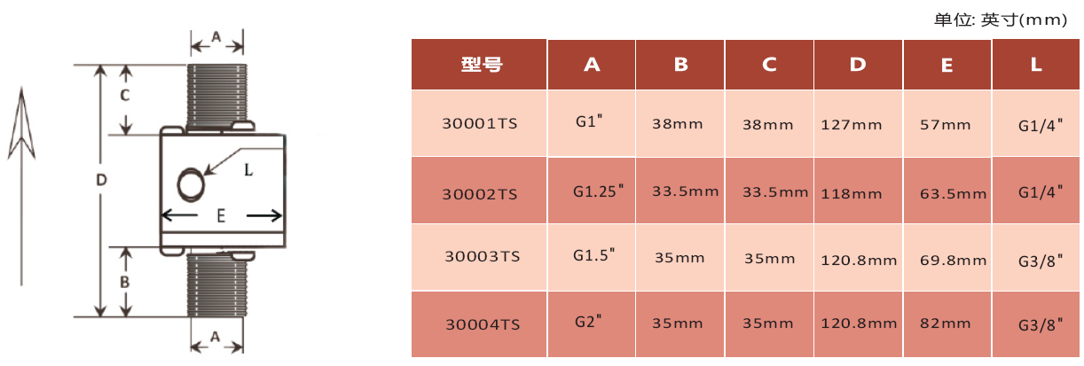 氣動(dòng)輸送器尺寸.png