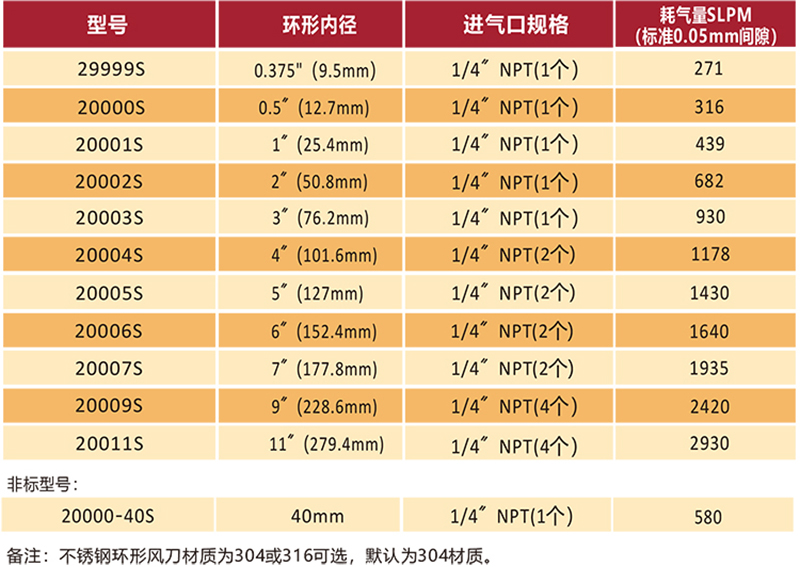 不銹鋼環(huán)形風(fēng)刀型號.jpg